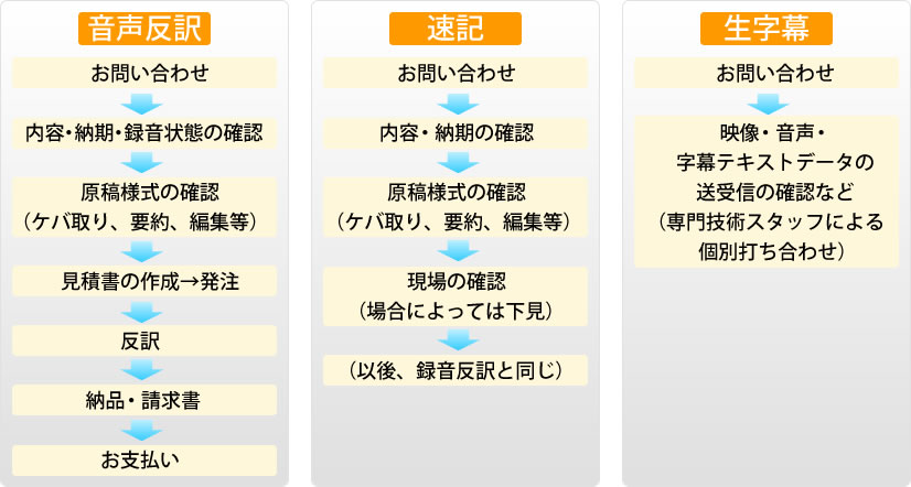 業務の流れの図