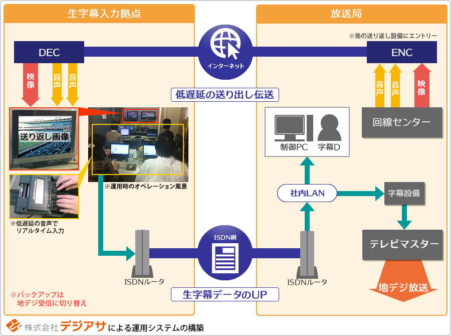 システム図